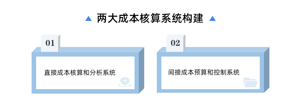 成本核算系統
